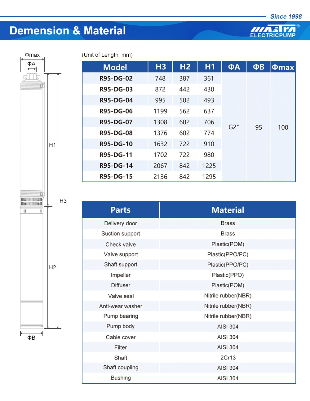 Water Pumps, Well Pump, Submersible Well Pump