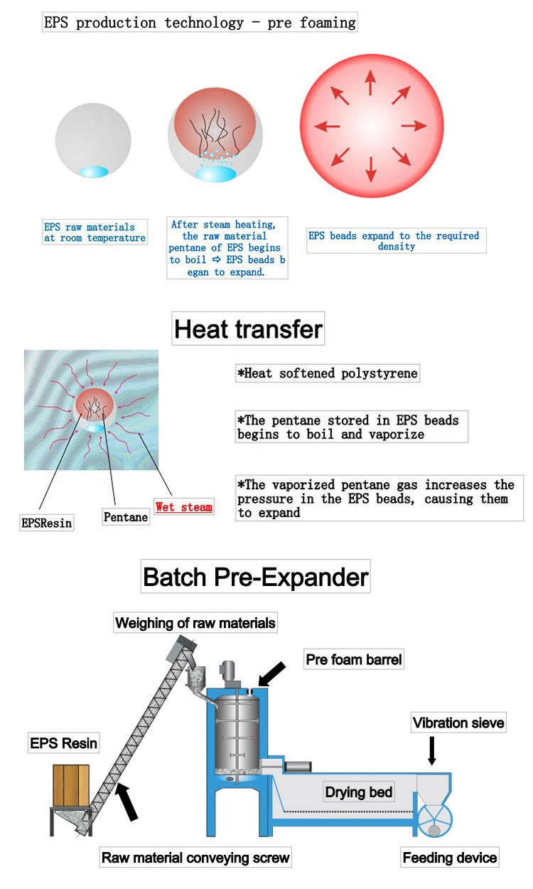 EPS Batch Pre-Expander Machine EPS Expandable Polystyrene Automatic Machine