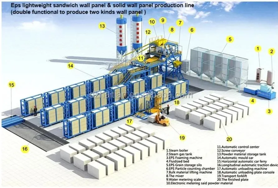 Lightweight Panel Mould for EPS Fiber Cement Sandwich Panel/Partition Wall Panel Making Machine